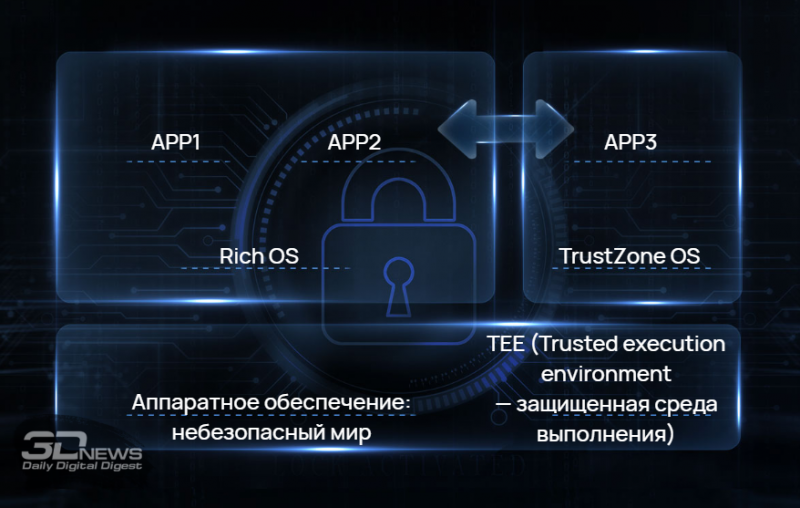 Технология обеспечения безопасности Huawei HomeSec