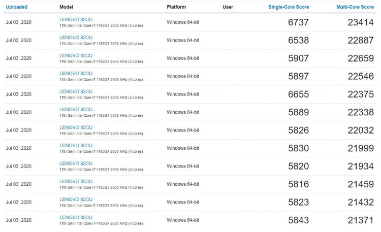 Результаты Core i7-1165G7