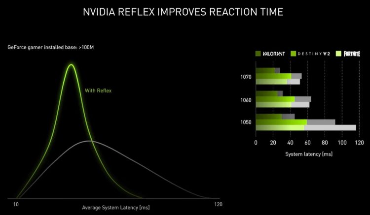 ytiyztc2nta0ntrlmmewowfkzdu5yzywywy5otazyjaxywy4zgm2owu3ogy2mjhmnde5nwq1n2m3ogzhmzdmoqsm-nvidia_reflex_02-750-9317864