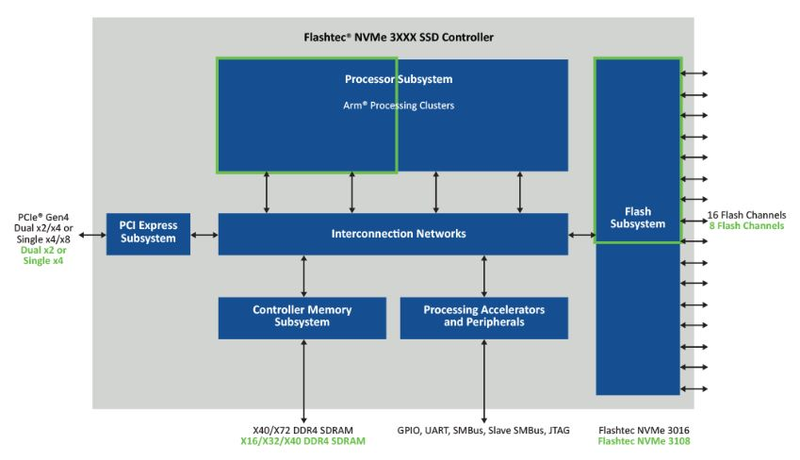 mti3mjkwnmq5yzu1nmy2yzu3owjhzdnkodflzjlmzmy0ymmymtnlyzi4nzjlzge1otmzzdu0zgewzty3yte5ngmchip-ssdblock_800-9526492