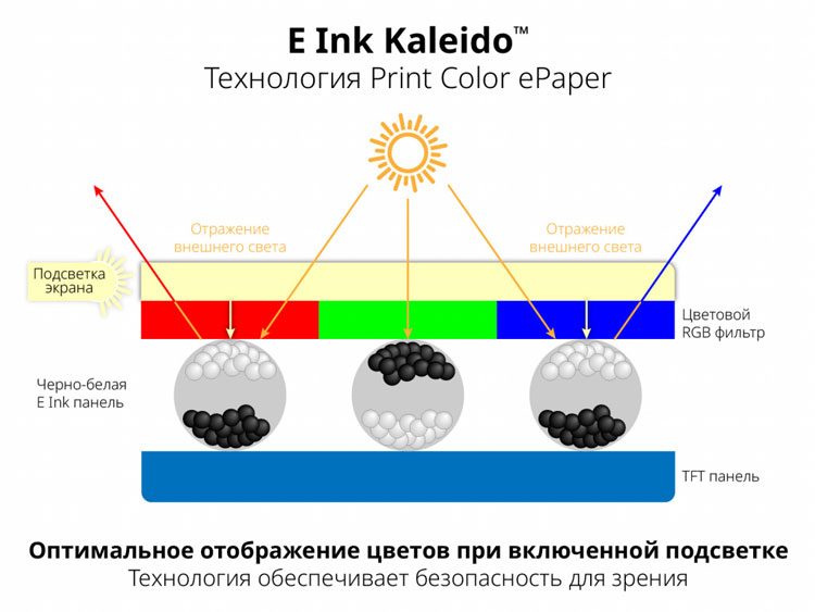 цветные дисплеи E Ink Kaleido (PocketBook)