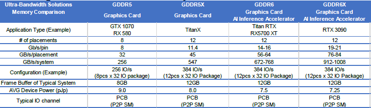 Источник изображения: Micron Technology