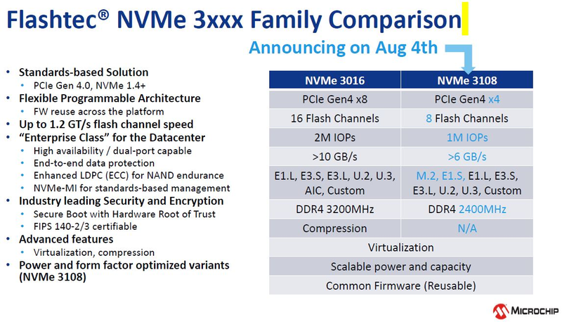 ztdmogfjm2fiodg2zjy4ngqwzdawzgy1y2jiytc0odrknwyxzjzlognlmzi5ytvloti2mzq1mte3yzi0yjjmnamchip-ssdfamily_800-8332967