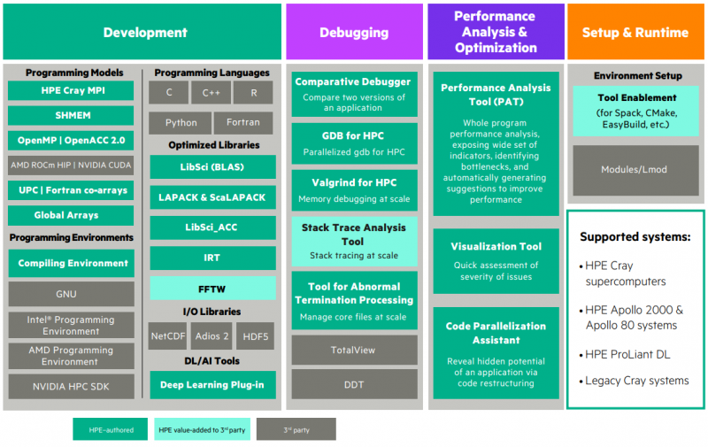 nze3y2mynti5nme1odu1mdi5ogriyji3nmy0ntk0ztnmndzkzdhkzwzhogvlotqxmjlkzdewotzkzji3ntzhywsm-hpe_pe-800-3355428
