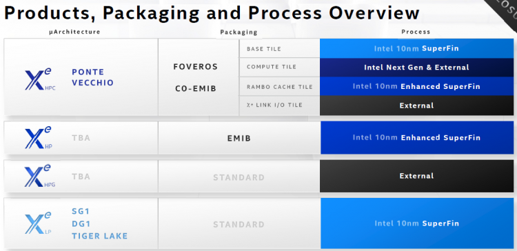 Источник изображения: Intel