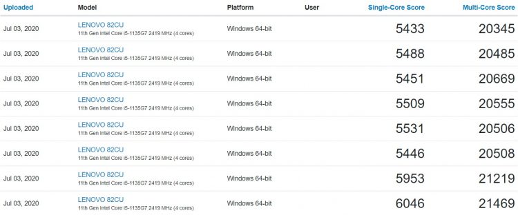 Результаты Core i5-1135G7