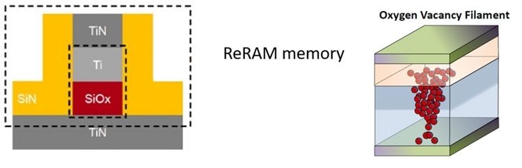 Ячейка ReRAM компании Weebit Nano