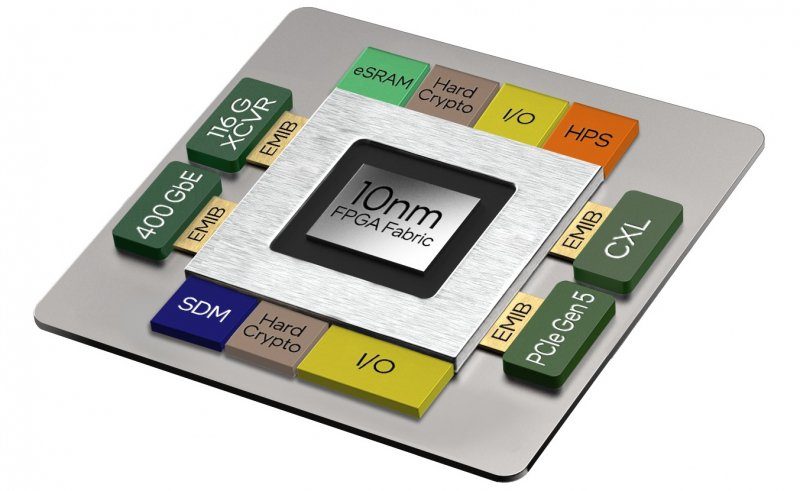 nzdinmyzotg2ztexmzviy2y2ymu3nwqzytk1zwzjyzq4nge5zmjmmgywoddjy2rmyme2yzgznweyzdiwotflzasm-agilex-fpga-800-9139876