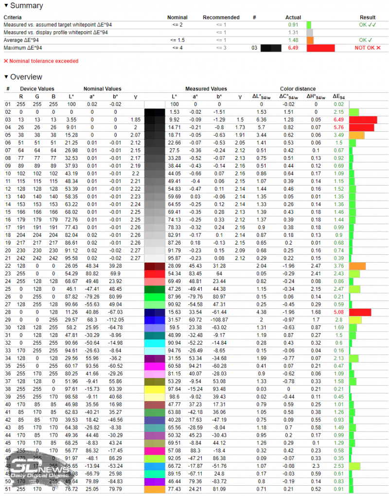 zdgzyzq1nzbhntvlyjbimwqzztk4mgqznmyzzjfiyjzimgfimzi1mjy0ntfkngvjzwfknmyynde2n2vlmdjjzqsm-hdr_enabled_argyll-800-8957549