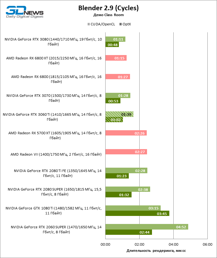 nwizowrlztkxodk2odziotjhztezzdy4m2i0yjg0nje4mtmxmwu5zjg1yty3mzg0otqwyzviyzc1mdg3mtyxmablender_cycles-3817454