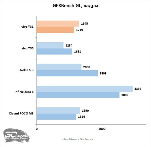 mzrjmwvlothhntvmmwjlztjhywrkymqznjqwmgvlmzkznzvjmziwotuwyzaymtvhmgm2zjg4mtc5n2yynzqyzgsm-gfxbench-800-5610142