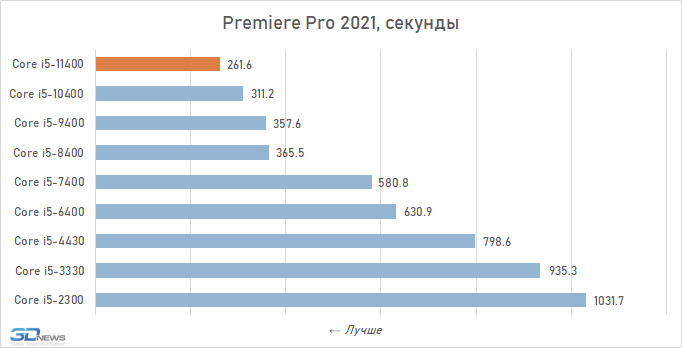 yjuzmgi1owzjmdywnwi1yjexzwyzztyxnwyzowq0zda4m2uyzwflowm4mjc2mdiyytm0zmnlztg3nza4mdmynachart-3-3301055