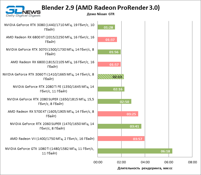 n2uxnwrjmzgxmjm4ytc2zwqzogfjyzi5otq5mde0ntbkmju4oddlodk5y2q5mdhkodg5nzcynwvjotk2ndkxmablender_prorender-5702021