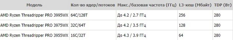 ntzkody3ztfhnzlkyjewndyzmdm1zwexn2e1ngjioguyngixnddlzjjkntc3ywy1zmrky2q4zmrmzgmym2y1zathreadripper_pro_02-1753278