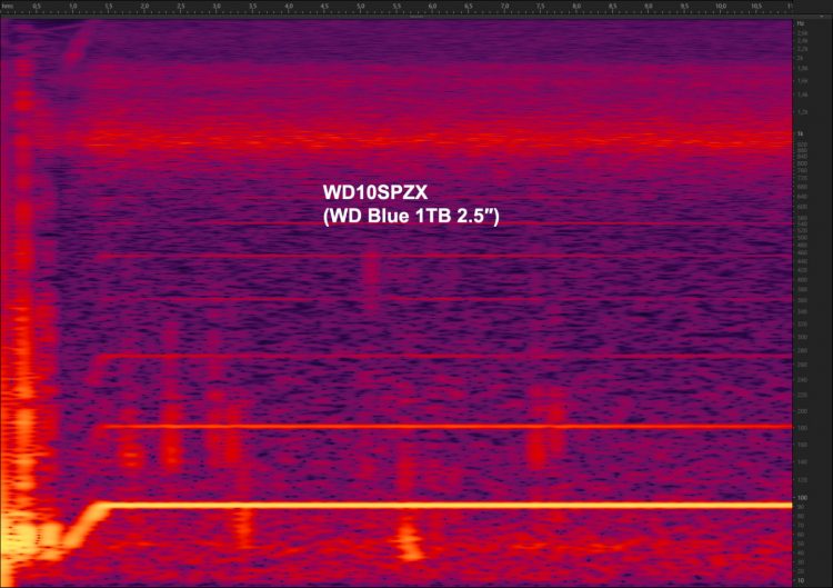 Анализ WD Blue указывает на 90 Гц — 5400 RPM