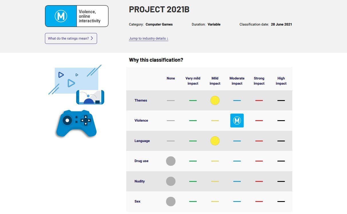 Источник изображения: Australian Classification