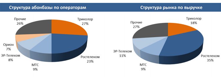 «ТМТ Консалтинг»