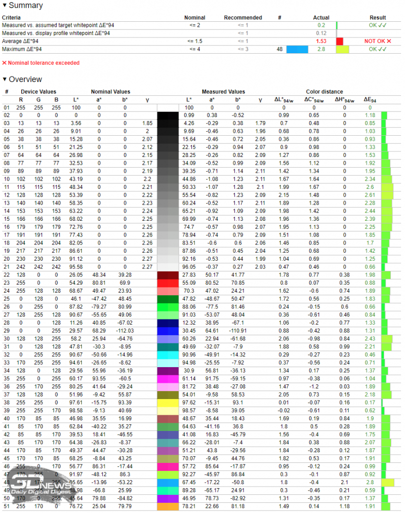 zmzmnwrjzmvlnwywntizyje3zmrlndqznwi0y2qxzgi1nda4yzk4mtljywrmmtq5mgjkytewzgu3yja4ngyzzasm-srgb_uncal_argyll-800-5693561