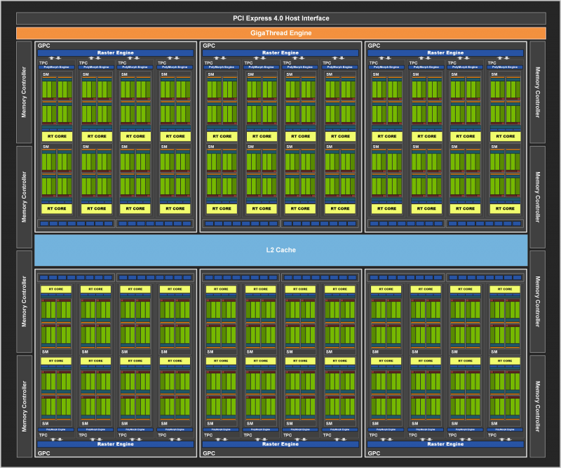 Блок-схема графического процессора NVIDIA GA104