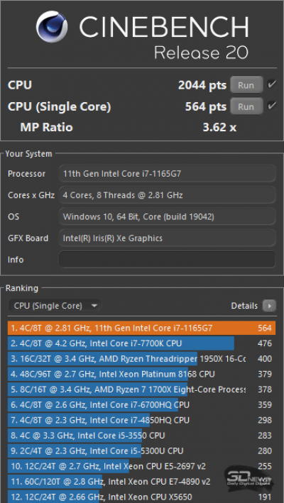 Cinebench R20 (Balanced)