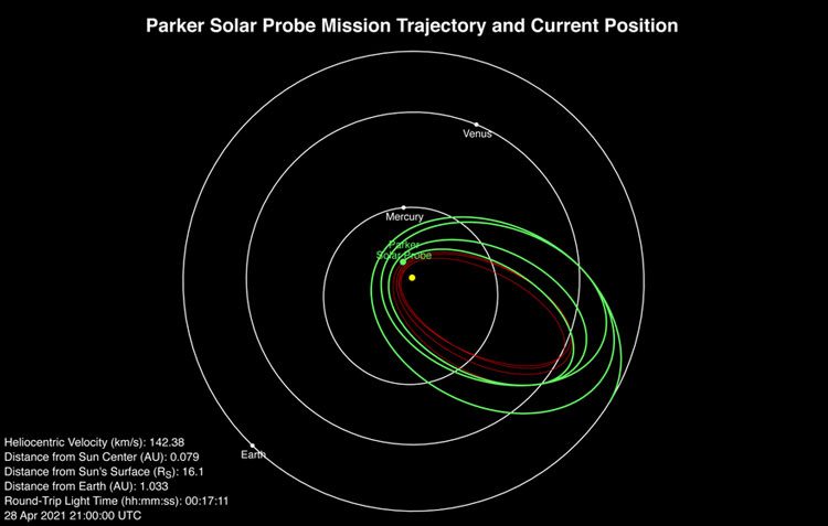 Траектории движения зонда «Паркер». Источник изображения: NASA