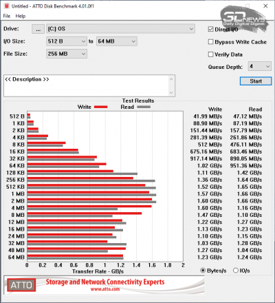 ATTO Disk Benchmark (электросеть)