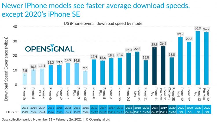 Opensignal