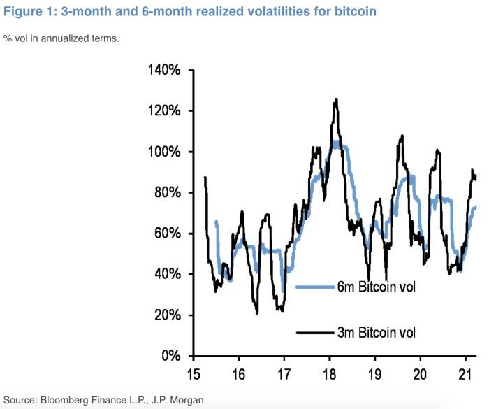 Источник изображения: Bloomberg