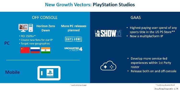 Источник изображения: Sony Group