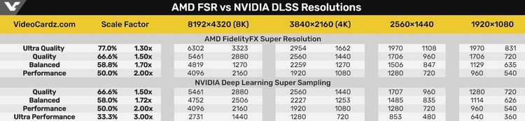 Источник изображения: VideoCardz