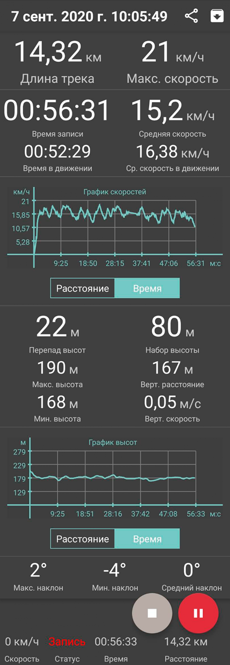 Запас хода на второй скорости по GPS