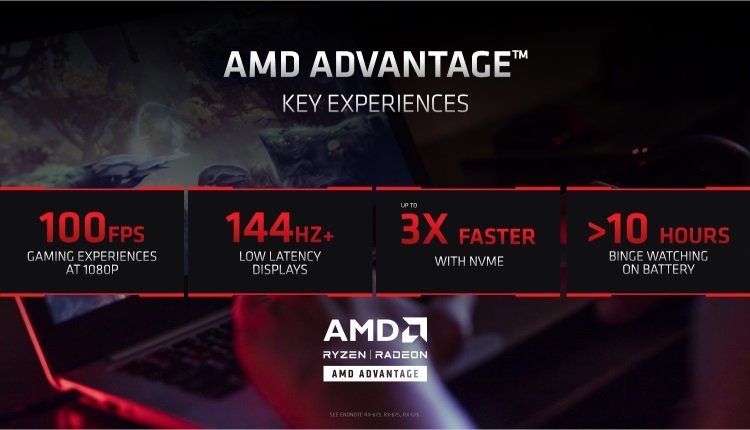 Изображение: AMD