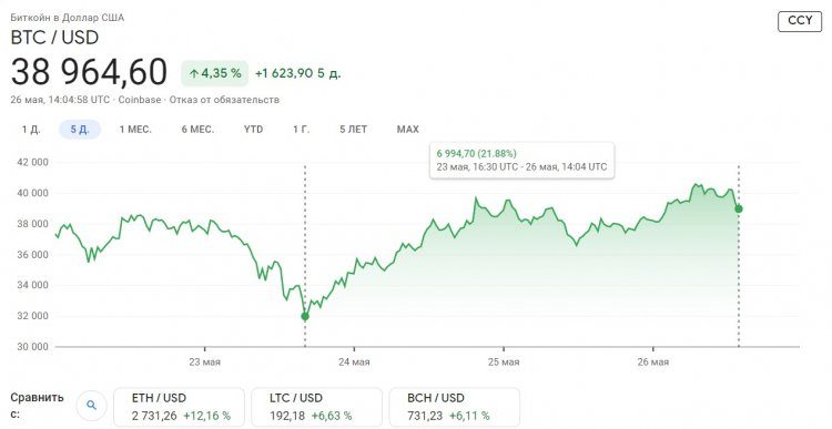 Google Финансы