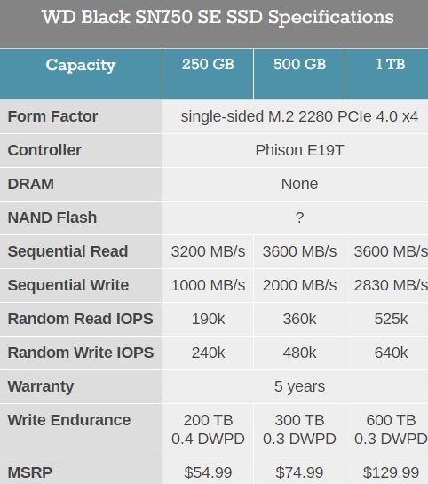Источник изображения: AnandTech