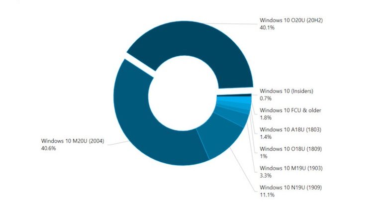 neowin.net