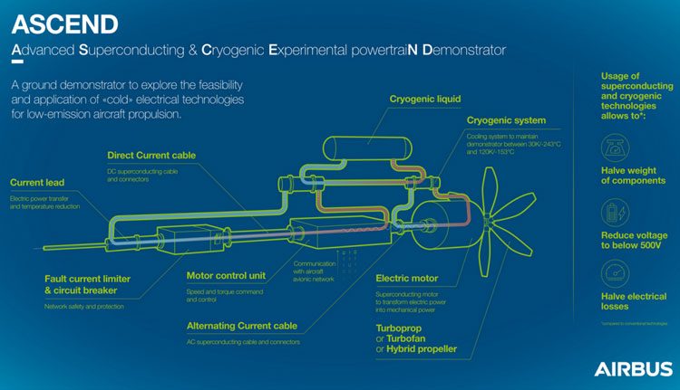 mdbjodnknwq1otkym2u0mtjlndiwzgy0ywrlndiwymq0ogm4ymzmnzbinjqxngziyte1mjmxywnmntdmymi3ygairbus_02-9493109