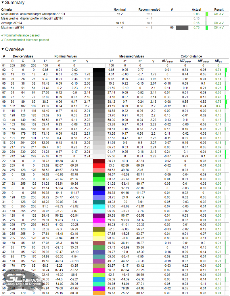 nzk1zjdinjaxmtmxzjcxyjc5mjq1ntqznza2y2uzmti2ndvjytqyngnjmgi2nzbjyzg1mwrkywjhzmjmn2vioasm-cal_srgb_argyll-800-9804790