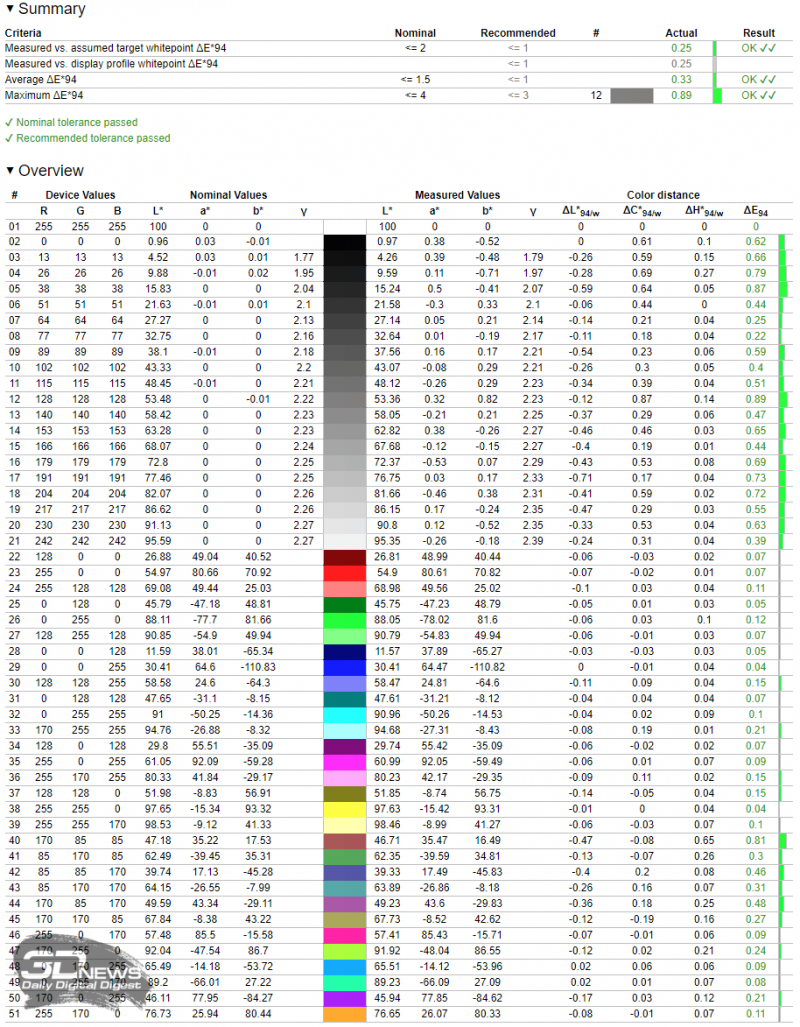 mte5zwe2yzzinjhiyjexymfmywmzztq5ntnmytg5ndg5owq0mgnlndu4ognkowjkmjlhy2vmzji5mzkxnza5mqsm-srgb_cal_argyll-800-1999556