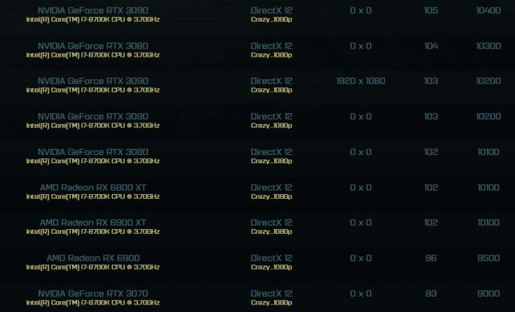yzdlogvmnju2zge1y2y2ztnlowvlzjrmnwe2njqwytmxnmm1mzdkzwrjnzhmzjzkogjjodm0mzhlodbjzgmwoqsm-ashes-of-the-singularity-test-rx-6000-vs-rtx-30-1-750-9987366