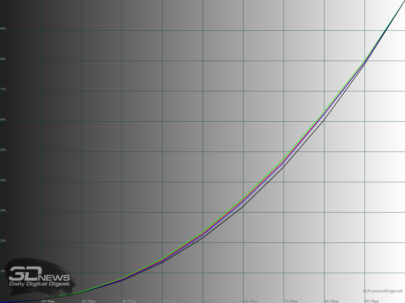 ognlzgzhmmu1nzdly2q5m2eznwuwzgnizdk1zmq3odm1yti3mdgynjq4zdzlzdqyyjzizdnhzdrmngm3mgq0mwsm-100nit_default_gamma_rgb-800-5010280