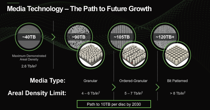 Источник изображения: Seagate Technology