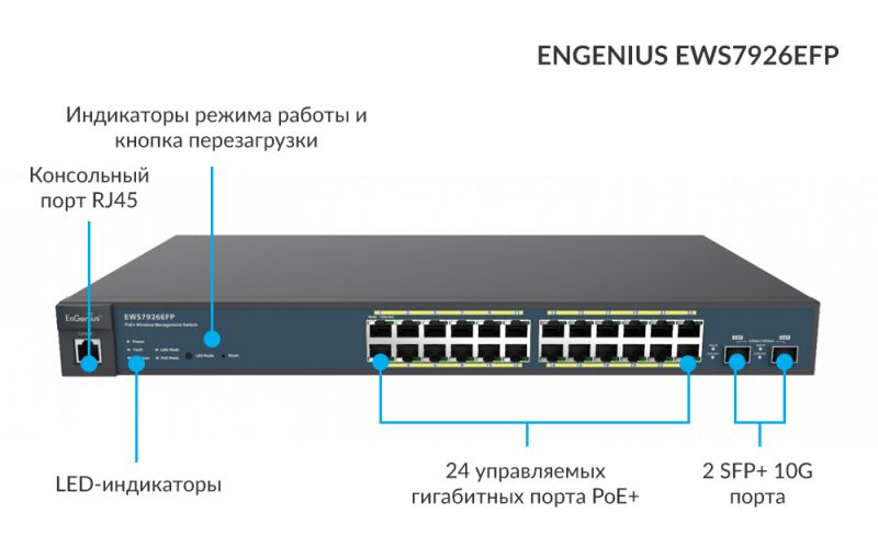 Коммутатор EnGenius с поддержкой SFP+