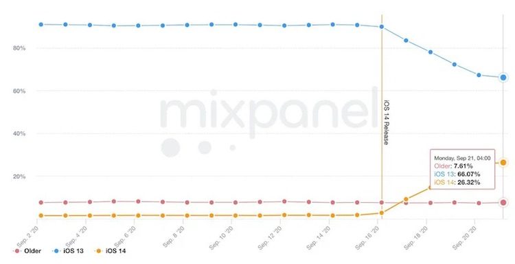 macrumors.com