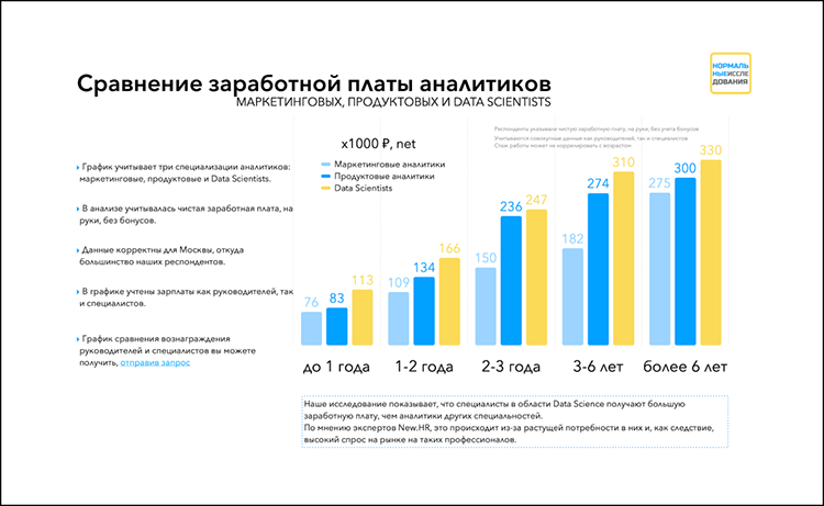 Скриншот из исследования рынка аналитиков от компании «Нормальные исследования»