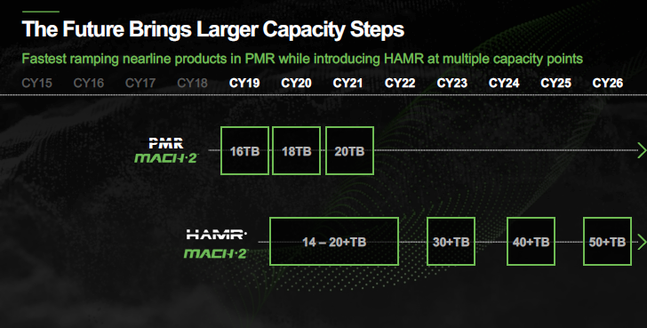 Источник изображения: Seagate Technology