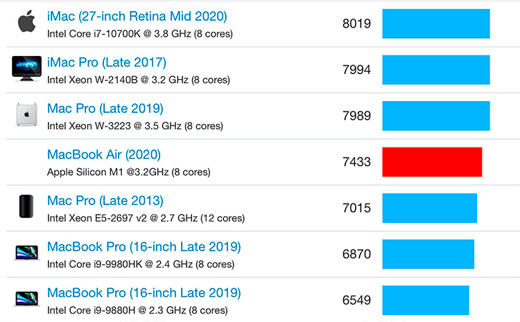 Источник изображения: Geekbench