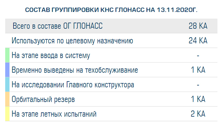 Информационно-аналитический центр КВНО АО 