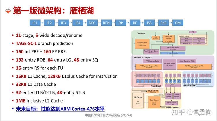ymvmmjhmm2ewodg2mduymjq2zgu1mgjjowqxyjkxndnintrlymfhzje4ztlhnzewmte2ntm2ogq1nguwnjg1yqchina_riscv_01-4849920