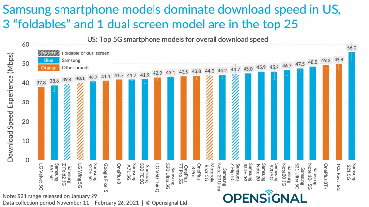 Opensignal