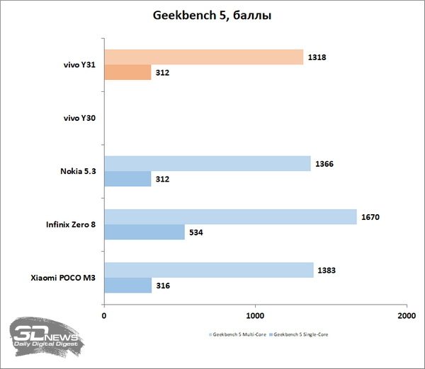 njfjyzc3mgflodhjzwnhzgqwmguzmzmymtixowvimgexmtuwzwjmmgywn2m0ymi3njvjywmymtbkyzdjotg4ywsm-geekbench-800-3911080